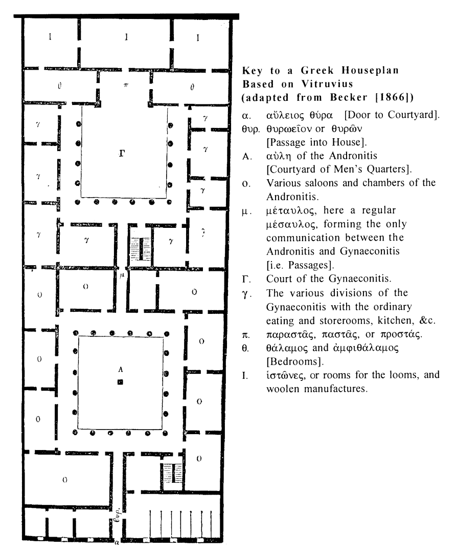 Roman house plan